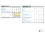 do financial modeling, financial analysis and projections